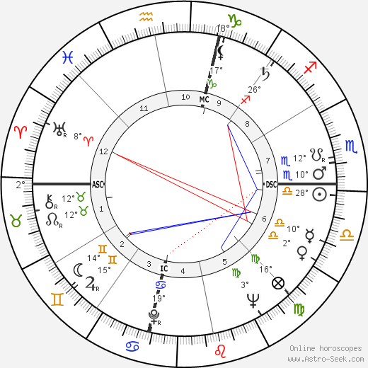 Ursula K. Le Guin birth chart, biography, wikipedia 2023, 2024