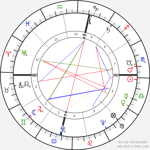 Ursula K. Le Guin birth chart, Ursula K. Le Guin astro natal horoscope, astrology