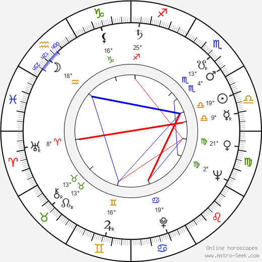 Veli Palonen birth chart, biography, wikipedia 2023, 2024