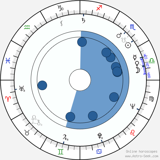 Viera Strnisková horoscope, astrology, sign, zodiac, date of birth, instagram