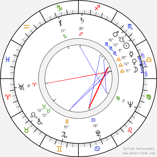 Viera Strnisková birth chart, biography, wikipedia 2024, 2025