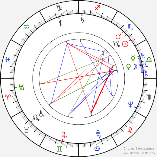 Viera Strnisková birth chart, Viera Strnisková astro natal horoscope, astrology