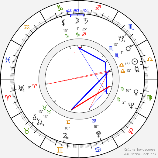 Vladimír Menšík birth chart, biography, wikipedia 2023, 2024