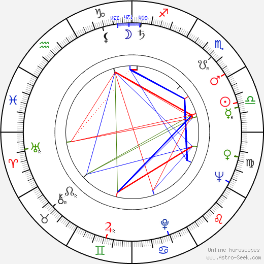 Vladimír Menšík birth chart, Vladimír Menšík astro natal horoscope, astrology