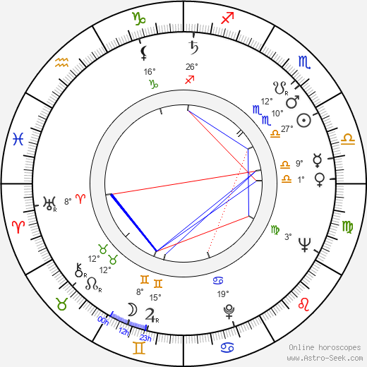 Walter Hugo Khouri birth chart, biography, wikipedia 2024, 2025
