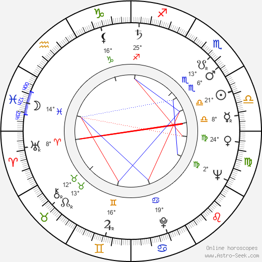Witold Sobocinski birth chart, biography, wikipedia 2024, 2025