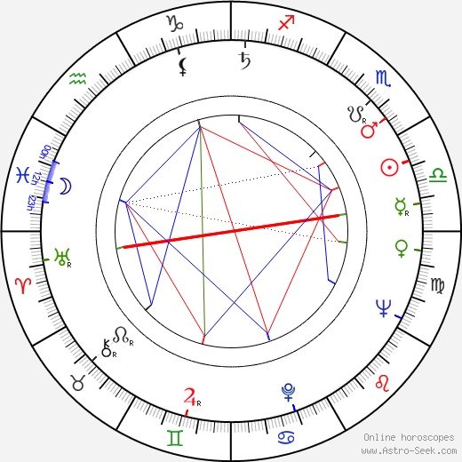 Witold Sobocinski birth chart, Witold Sobocinski astro natal horoscope, astrology