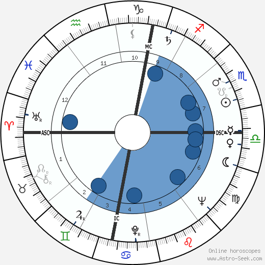 Yevgeny Primakov wikipedia, horoscope, astrology, instagram