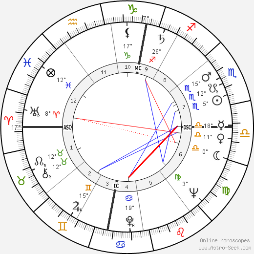 Yevgeny Primakov birth chart, biography, wikipedia 2023, 2024