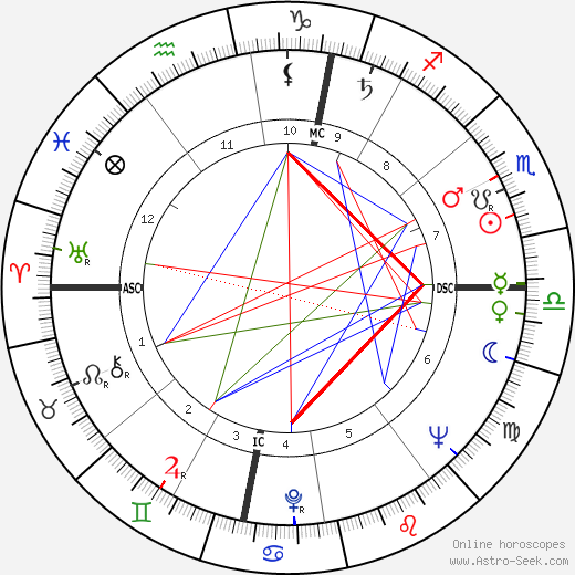 Yevgeny Primakov birth chart, Yevgeny Primakov astro natal horoscope, astrology