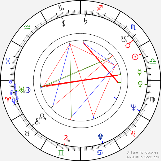 Yrjö Parjanne birth chart, Yrjö Parjanne astro natal horoscope, astrology