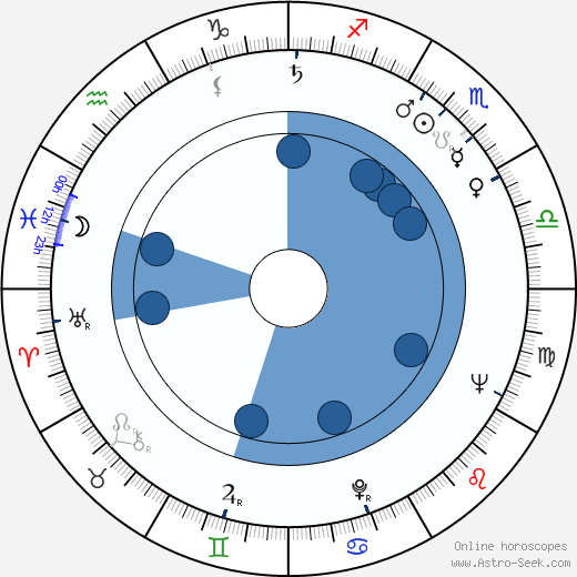 Al Quinn wikipedia, horoscope, astrology, instagram