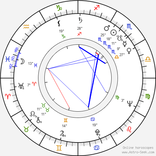 Al Quinn birth chart, biography, wikipedia 2024, 2025