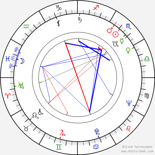 Al Quinn birth chart, Al Quinn astro natal horoscope, astrology