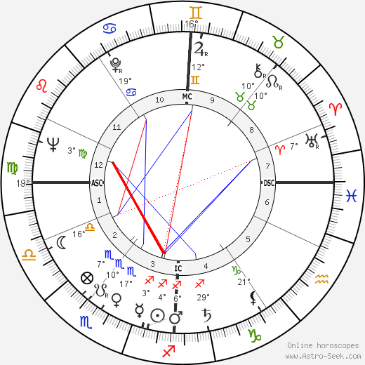 Alan Simpson birth chart, biography, wikipedia 2023, 2024