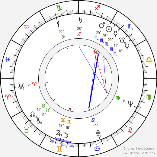 Alfredo Dalton birth chart, biography, wikipedia 2024, 2025