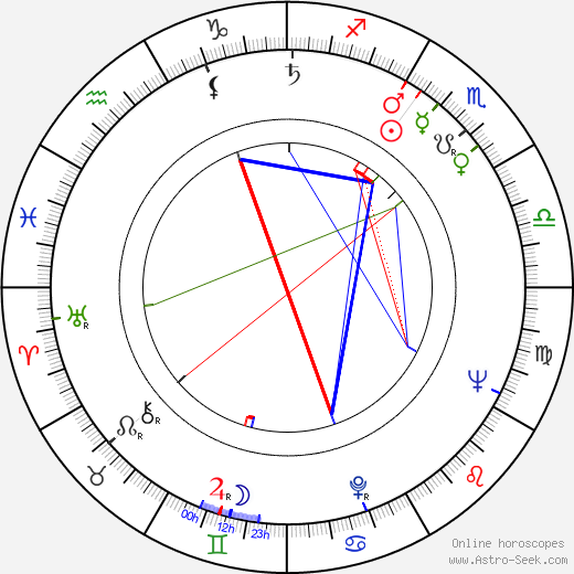 Alfredo Dalton birth chart, Alfredo Dalton astro natal horoscope, astrology