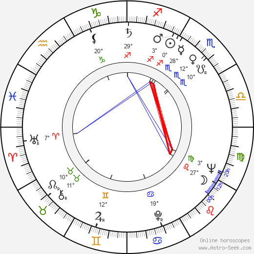 Aurelia Sorescu birth chart, biography, wikipedia 2024, 2025