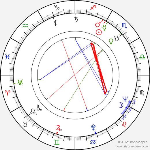 Aurelia Sorescu birth chart, Aurelia Sorescu astro natal horoscope, astrology