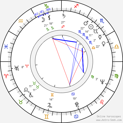 Benny Andersen birth chart, biography, wikipedia 2023, 2024