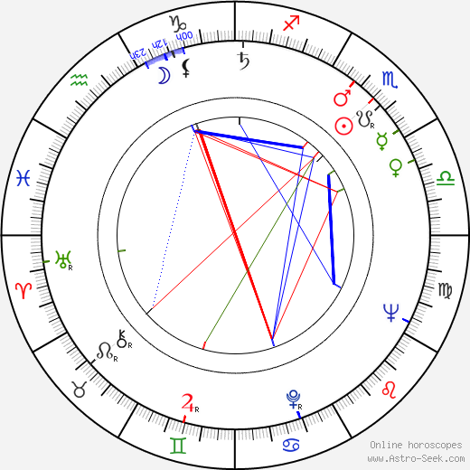 Benny Andersen birth chart, Benny Andersen astro natal horoscope, astrology