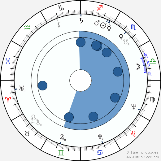 Betta St. John horoscope, astrology, sign, zodiac, date of birth, instagram