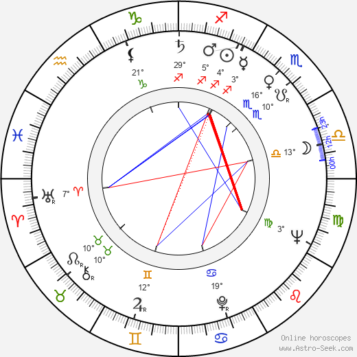 Betta St. John birth chart, biography, wikipedia 2024, 2025