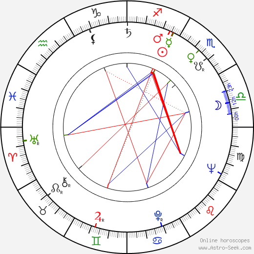 Betta St. John birth chart, Betta St. John astro natal horoscope, astrology