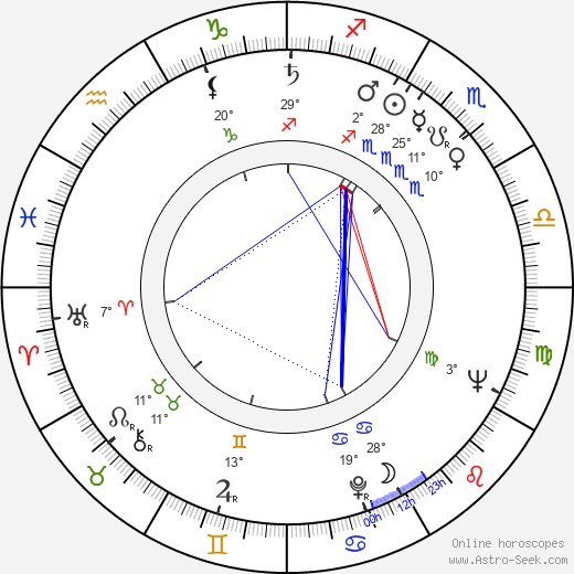 Carl Mesterton birth chart, biography, wikipedia 2024, 2025