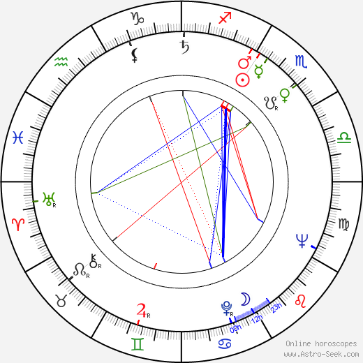 Carl Mesterton birth chart, Carl Mesterton astro natal horoscope, astrology