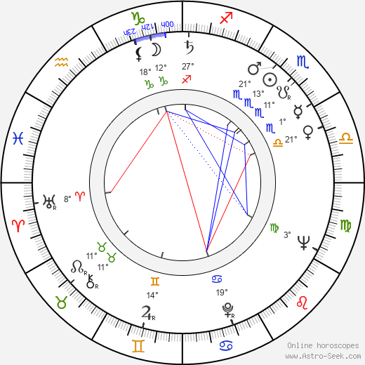 Carlos Gassols birth chart, biography, wikipedia 2023, 2024