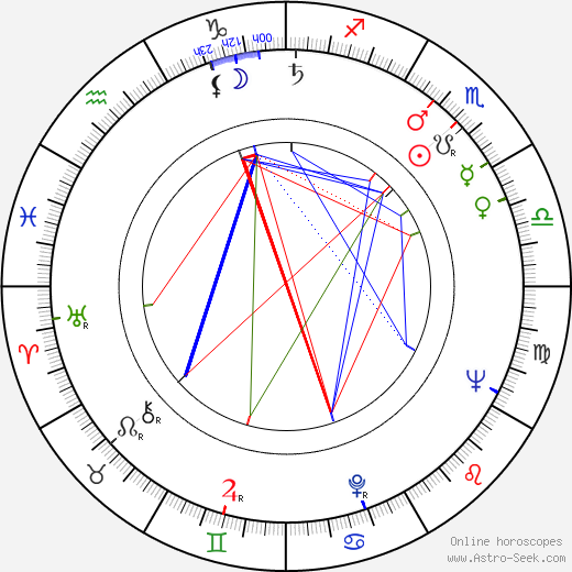 Carlos Gassols birth chart, Carlos Gassols astro natal horoscope, astrology