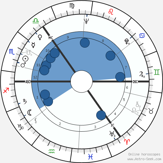 Cecil P. Taylor wikipedia, horoscope, astrology, instagram