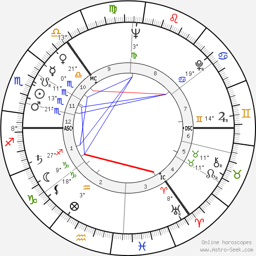 Cecil P. Taylor birth chart, biography, wikipedia 2024, 2025