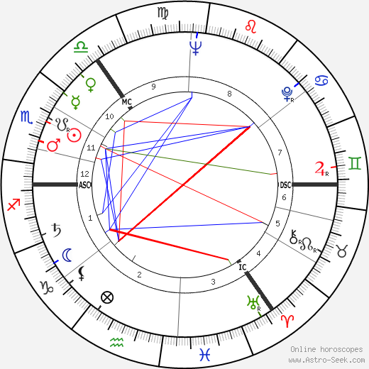 Cecil P. Taylor birth chart, Cecil P. Taylor astro natal horoscope, astrology