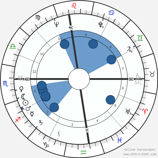 Dick Clark wikipedia, horoscope, astrology, instagram