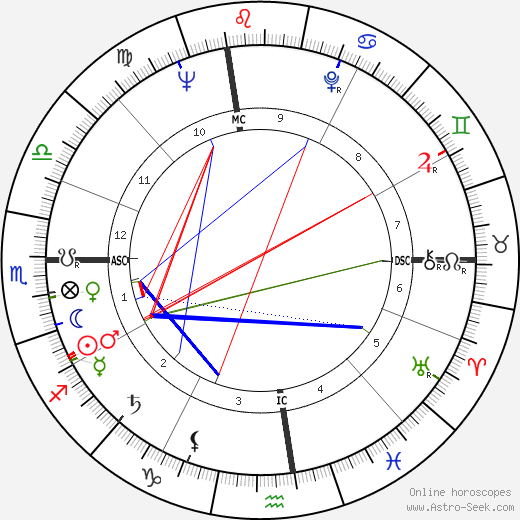 Dick Clark birth chart, Dick Clark astro natal horoscope, astrology