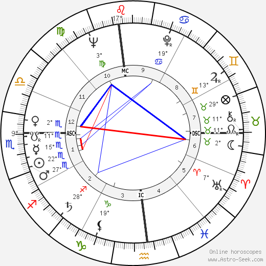 Ed Asner birth chart, biography, wikipedia 2023, 2024