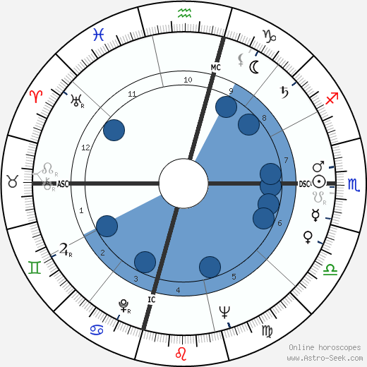 Edward M. Carson wikipedia, horoscope, astrology, instagram
