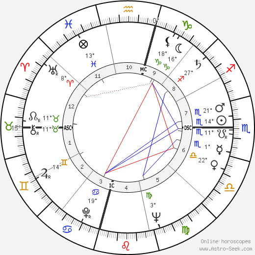 Edward M. Carson birth chart, biography, wikipedia 2024, 2025