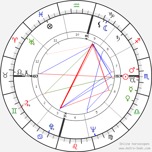 Edward M. Carson birth chart, Edward M. Carson astro natal horoscope, astrology