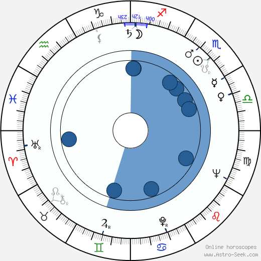 Eeva Kantanen horoscope, astrology, sign, zodiac, date of birth, instagram