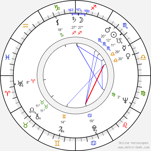 Eeva Kantanen birth chart, biography, wikipedia 2023, 2024