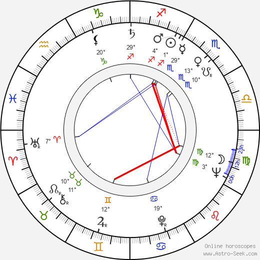 Eric Till birth chart, biography, wikipedia 2023, 2024