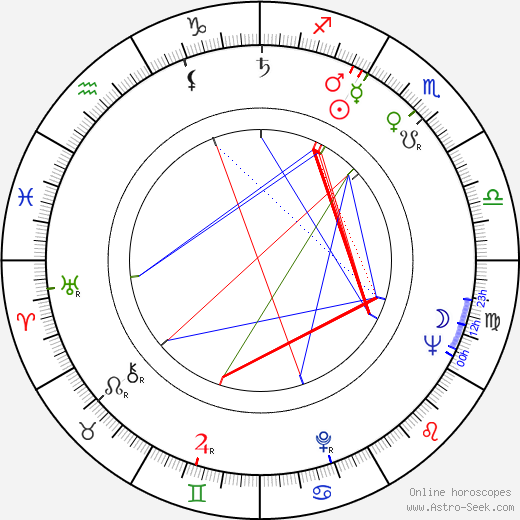 Eric Till birth chart, Eric Till astro natal horoscope, astrology