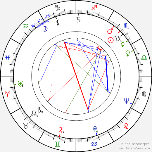 Ervin Abel birth chart, Ervin Abel astro natal horoscope, astrology