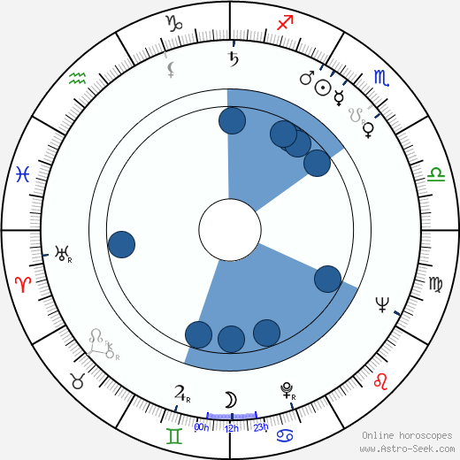 Etchika Choureau horoscope, astrology, sign, zodiac, date of birth, instagram