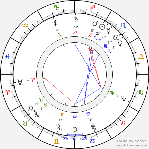 Etchika Choureau birth chart, biography, wikipedia 2023, 2024