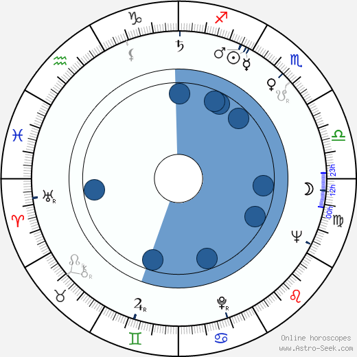 Eva Bezděková horoscope, astrology, sign, zodiac, date of birth, instagram