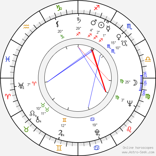 Eva Bezděková birth chart, biography, wikipedia 2023, 2024